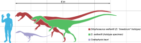 Dilophosaurus Scale